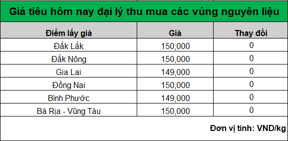 bang gia tieu hom nay 30.7.2024_1722309231.png